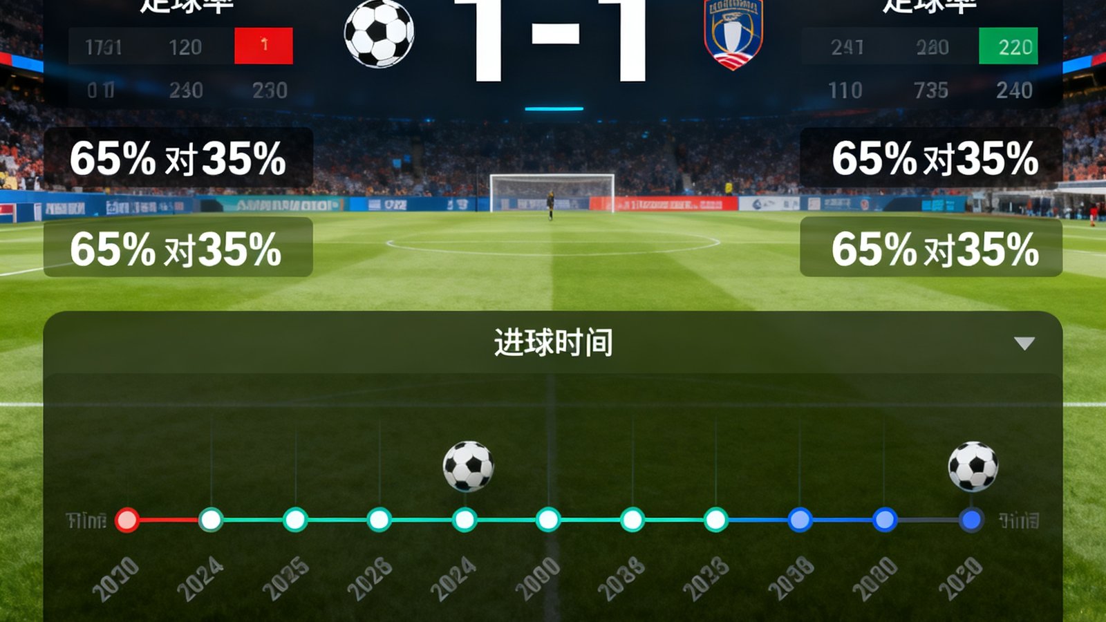 足球赛事网高清直播界面截图，包含实时比分1-1，控球率65%对35%，以及进球时间线