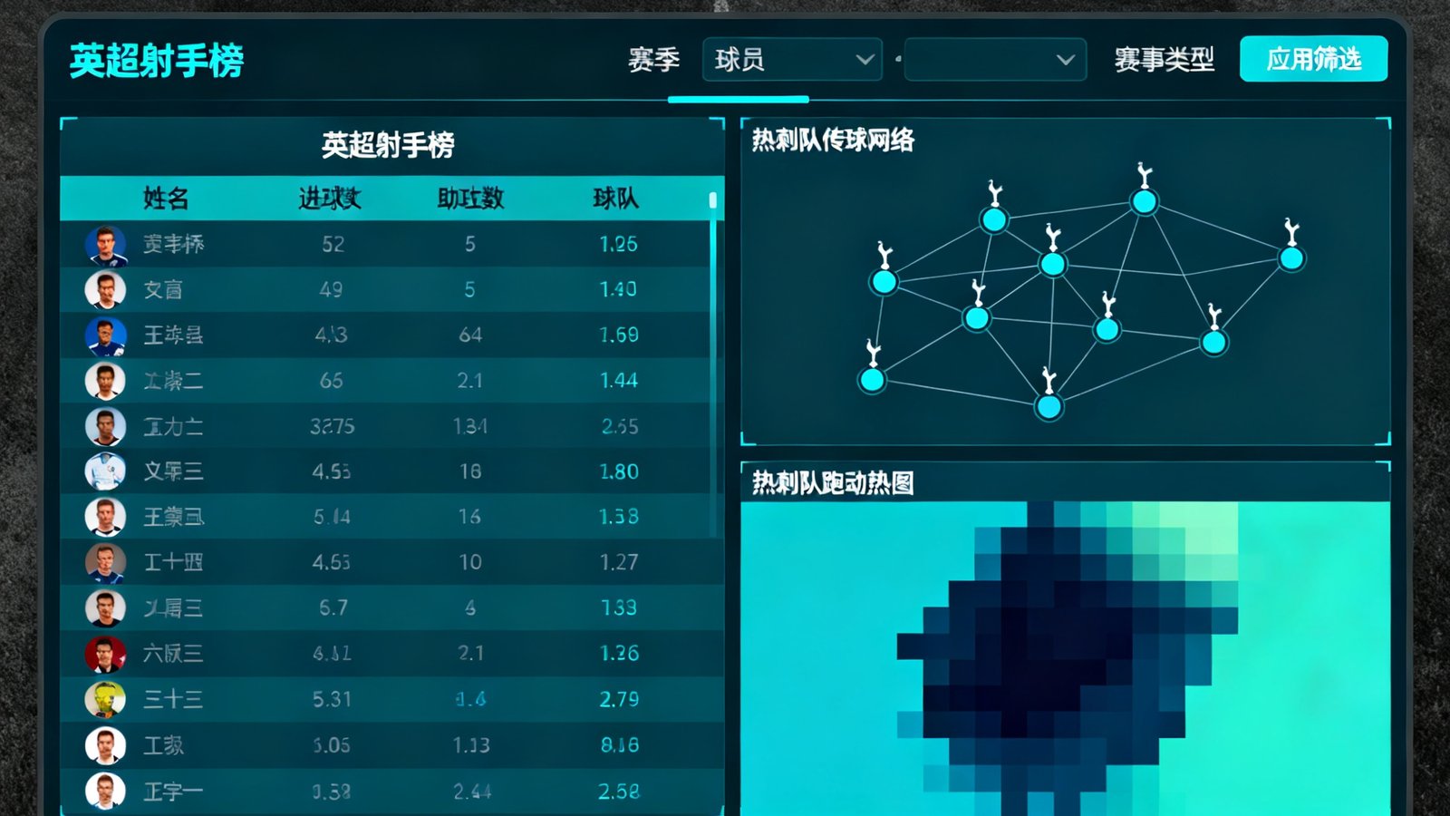 深度数据分析看板，左侧是英超射手榜，右侧为热刺队传球网络和跑动热图，提供交互筛选